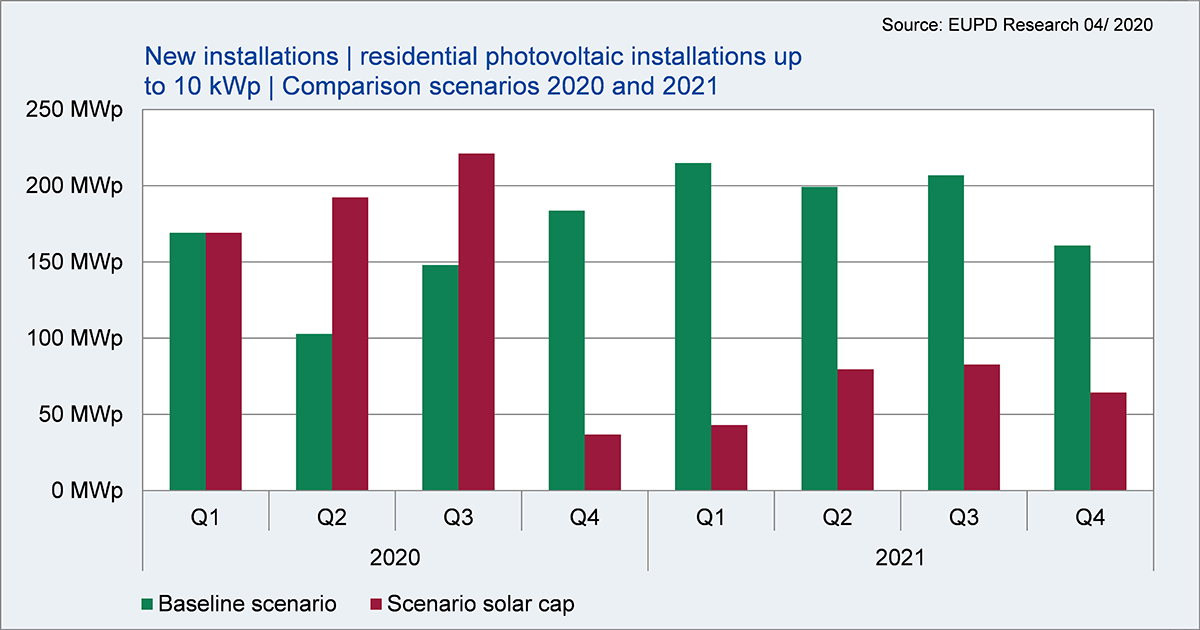 Installations_PV_Systems_EN