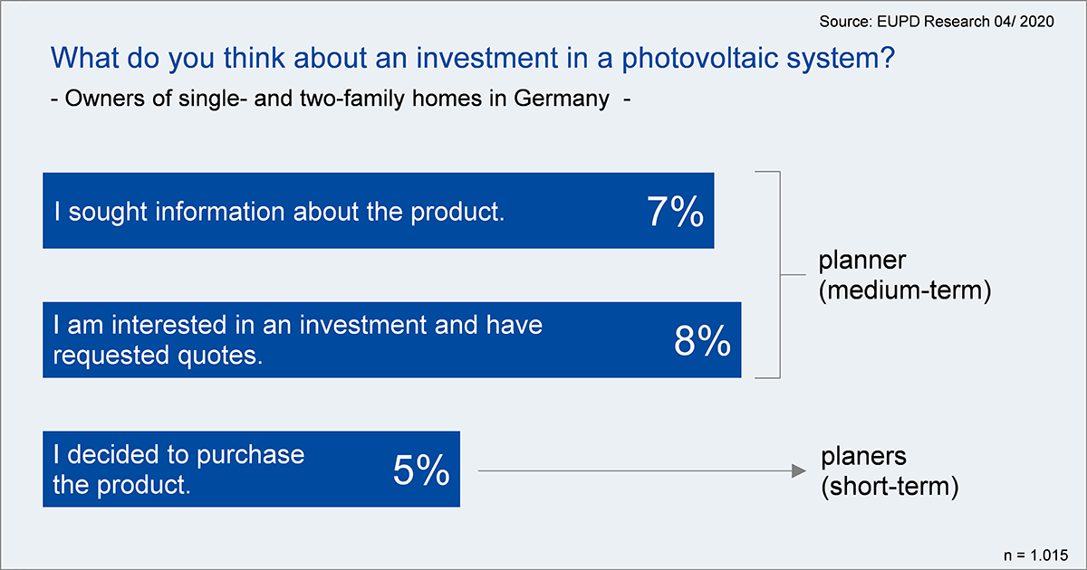 Investment_PV