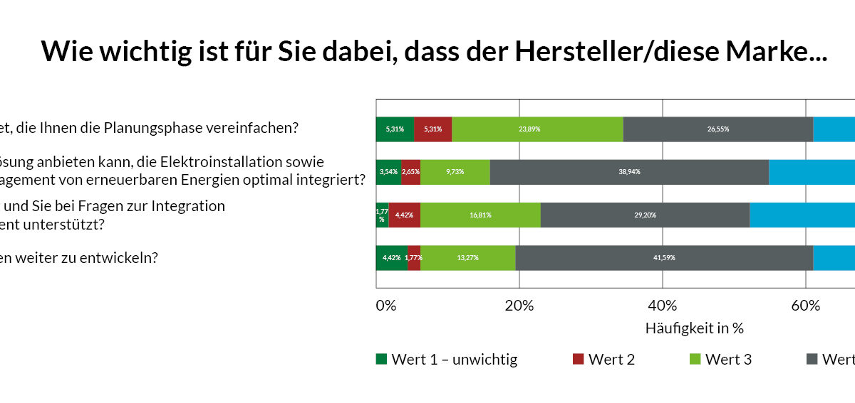 fileadminuser_uploadDokumentePressemeldungenVP-Umfrage.jpg