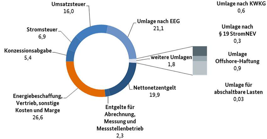 fileadminuser_uploadSteigende_Strompreise_erwartet.png