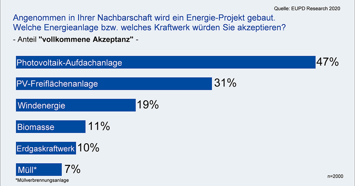 Akzeptanz_Energieanlage-comp