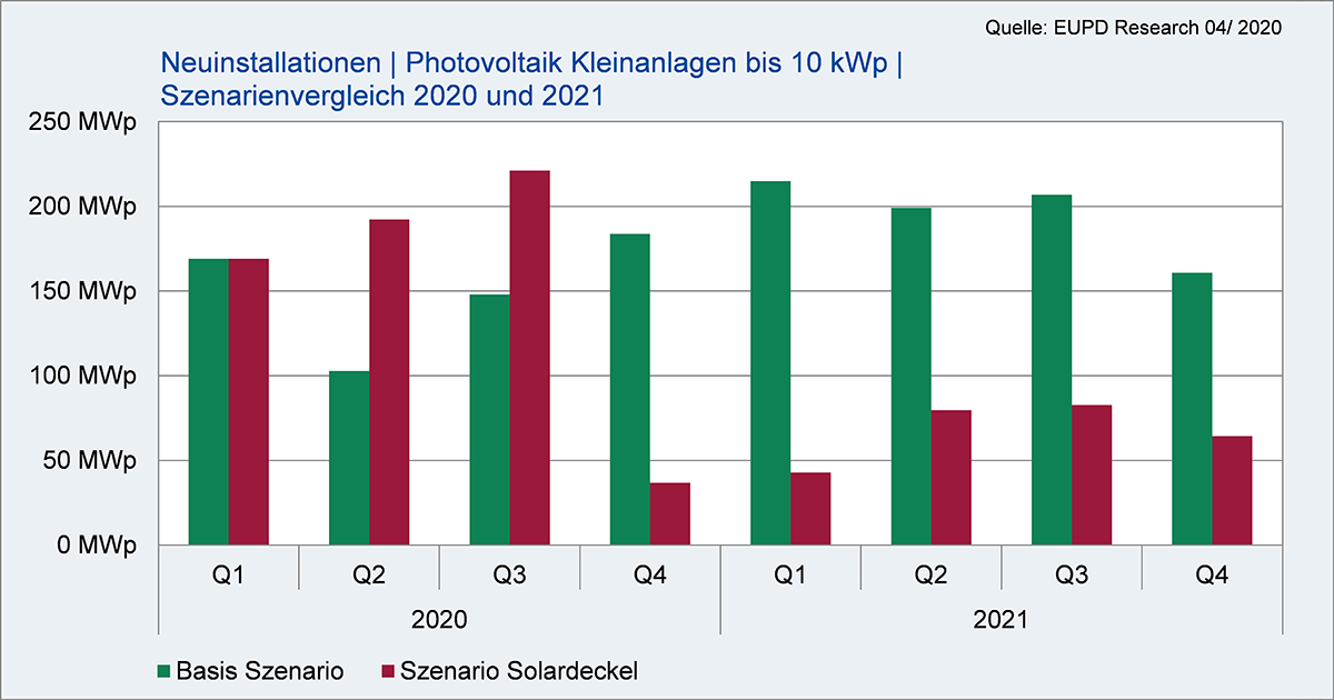 Neuinstallationen_Kleinanlagen