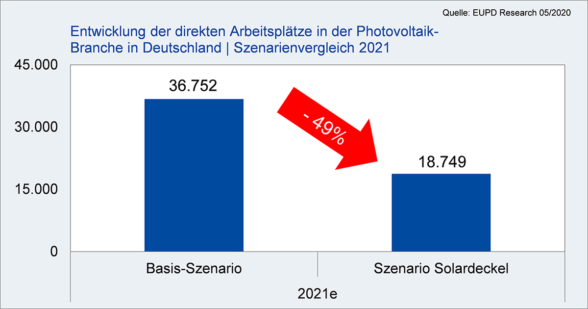 Beschaeftigungseffekte