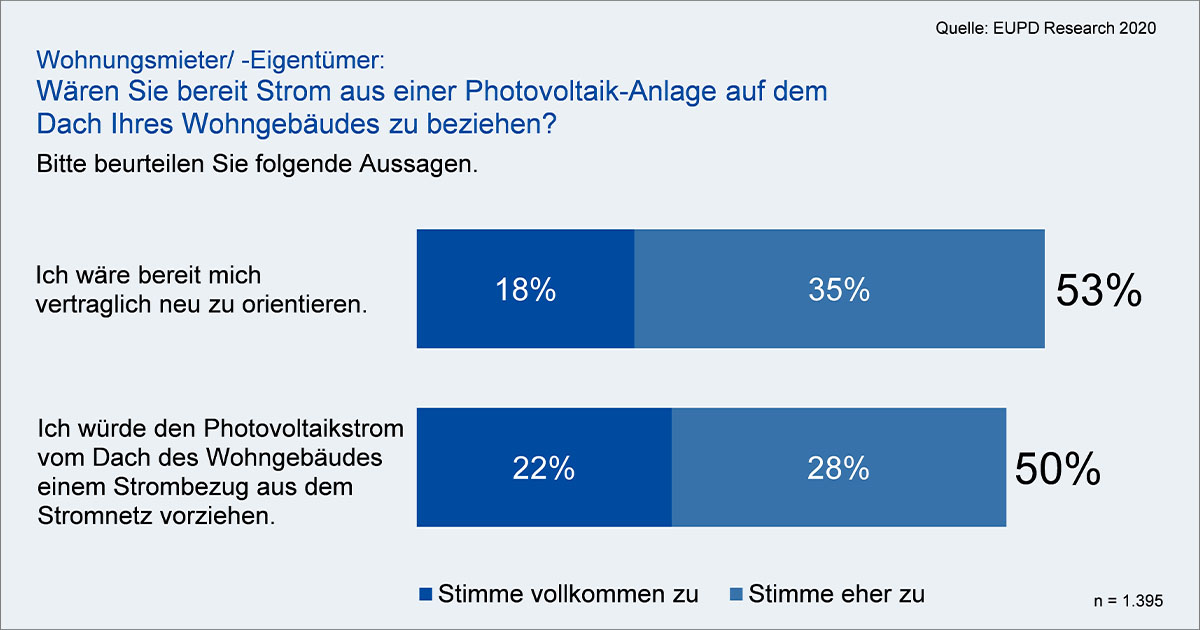 Grafik1_14072020