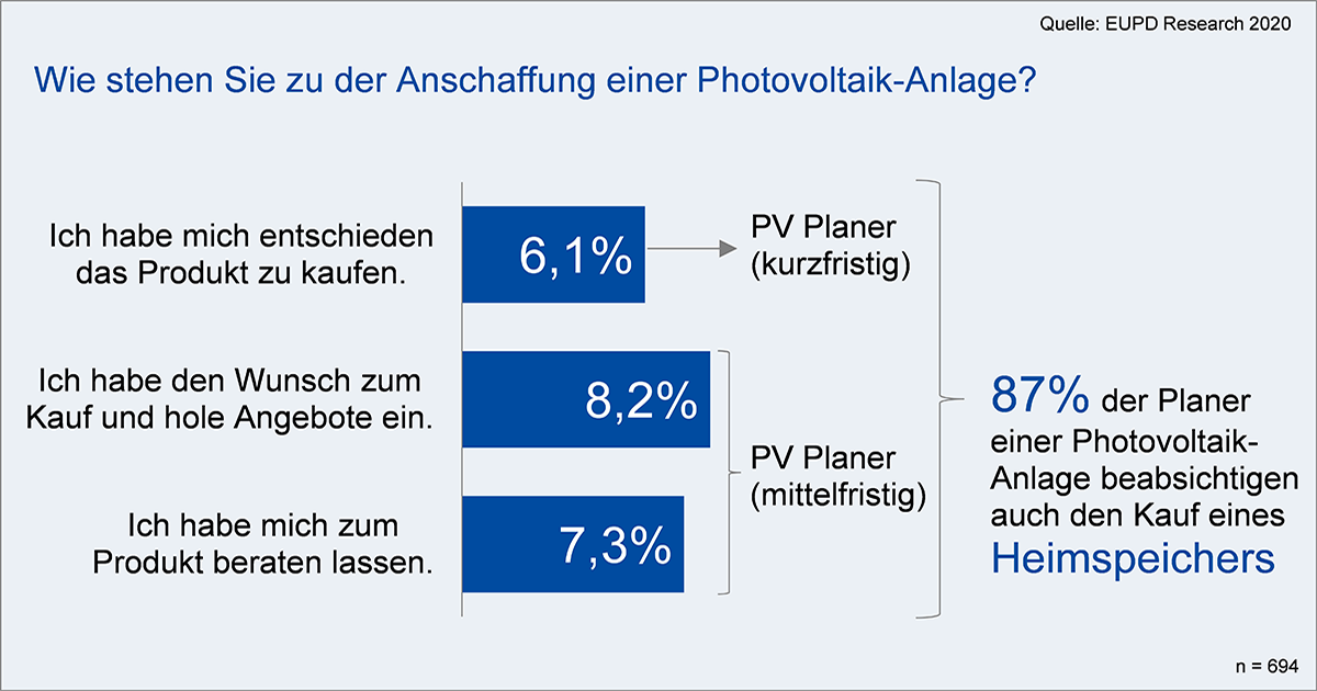 Standpunkt_Anschaffung_PV-Anlage