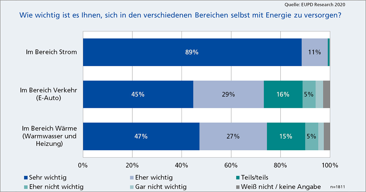 201020_Grafik1