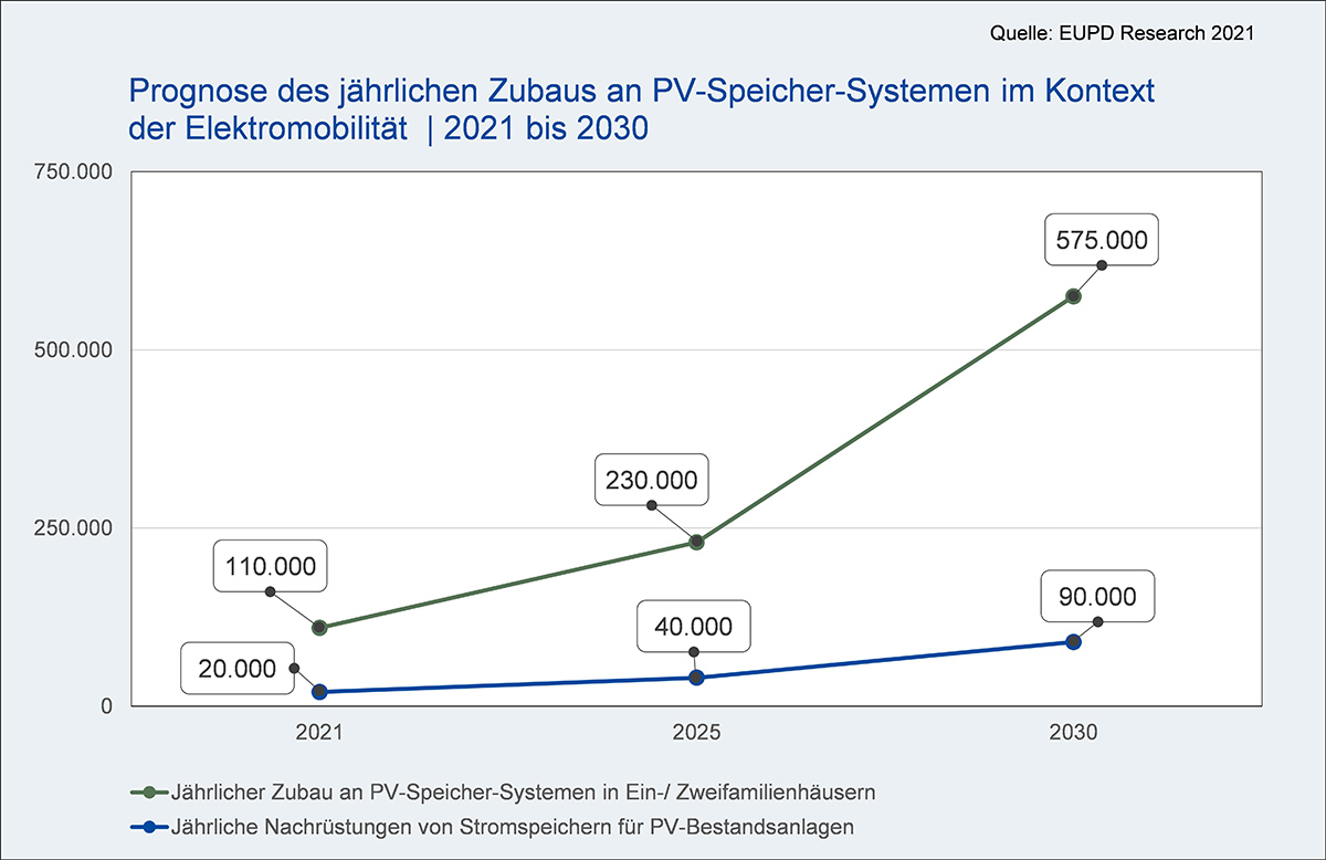 Durchschnittsgröße