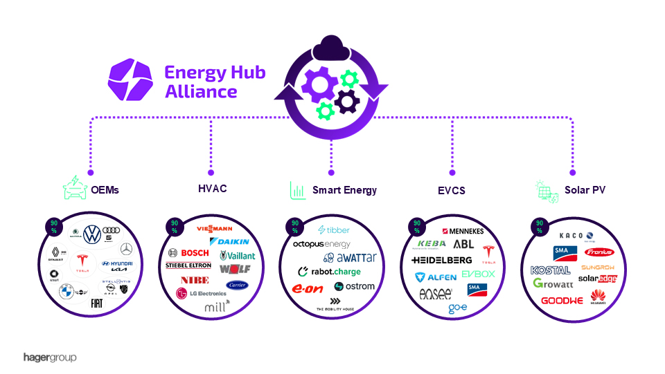 Bild_3_Energy_Hub_Alliance